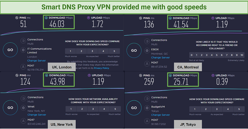 Long-Distance Speeds